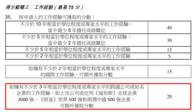 2024年香港优才计划新政解读！申请条件评估+风险预测+材料清单！(图3)
