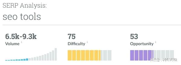 外贸独立站如何运营：30款好用的谷歌SEO优化工具推荐（下）(图2)