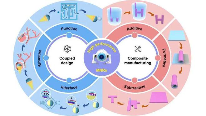 极端制造 微纳机器人的设计与制造